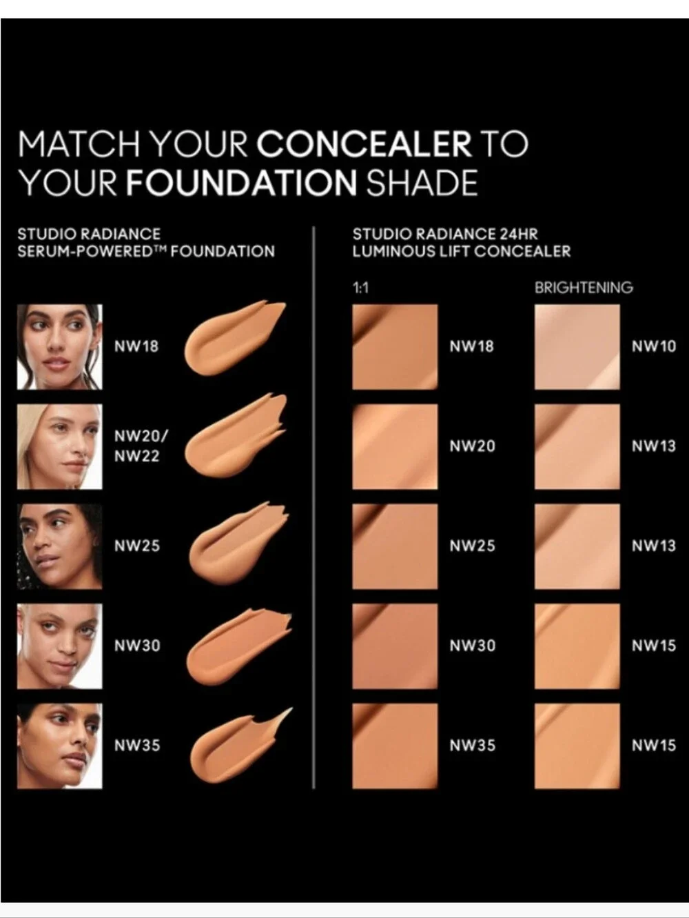 MAC Cosmetics Studio Radiance 24-HR Luminous Lift Concealer
